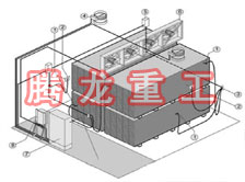 指接板烘干設(shè)備、指接板干燥設(shè)備、指接板烘干機(jī)、指接板干燥機(jī)、木工板烘干設(shè)備、木工板干燥設(shè)備...